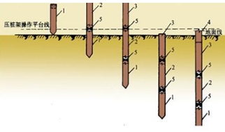 二建公路工程:橋梁基礎(chǔ)分類及適用條件
