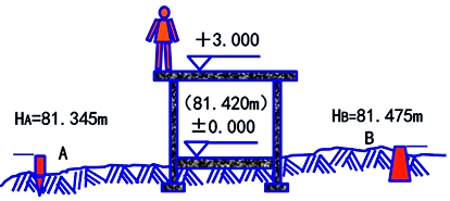 二建《建筑工程》第一章考點：施工高程控制網(wǎng)測設