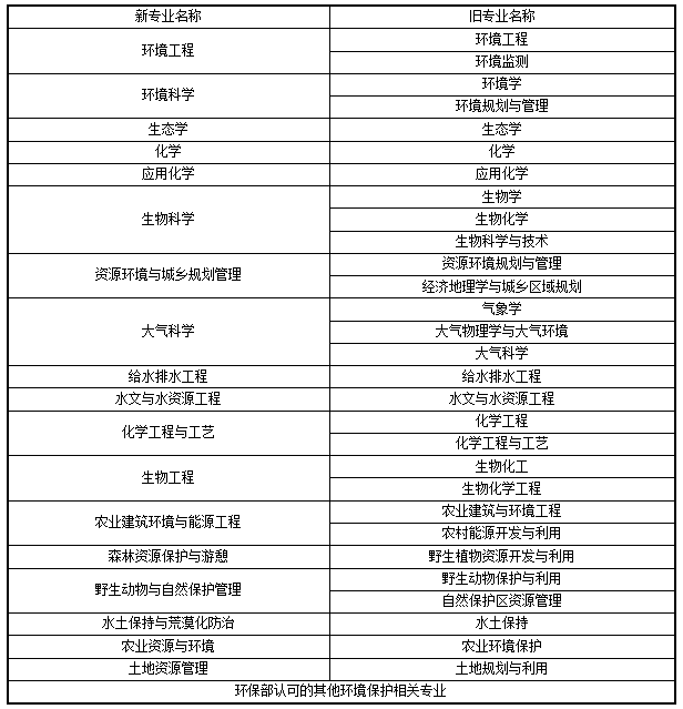 ���I(y��)��(du��)��(y��ng)��