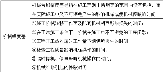 工程計(jì)價(jià)移動(dòng)班精講免費(fèi)在線(xiàn)試聽(tīng)：預(yù)算定額及其基價(jià)編制