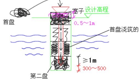 二級建造師市政工程高頻考點:鉆孔灌注樁基礎