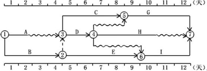 2017監(jiān)理進度控制練習(xí)題：時標(biāo)網(wǎng)絡(luò)計劃