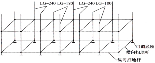 二級(jí)建造師考試公路工程高頻知識(shí)點(diǎn):橋梁上部結(jié)構(gòu)支架施工