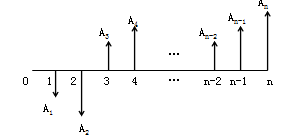造價工程師造價管理移動班試聽：資金的時間價值及其計算
