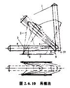 造價工程師安裝計(jì)量移動班試聽：半機(jī)械化吊裝方法