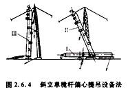 造價工程師安裝計(jì)量移動班試聽：半機(jī)械化吊裝方法