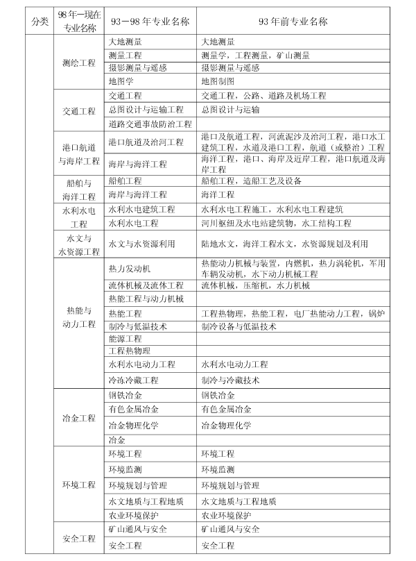 上海2017年二級(jí)建造師執(zhí)業(yè)資格考試考務(wù)工作安排