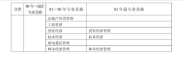 上海2017年二級(jí)建造師執(zhí)業(yè)資格考試考務(wù)工作安排