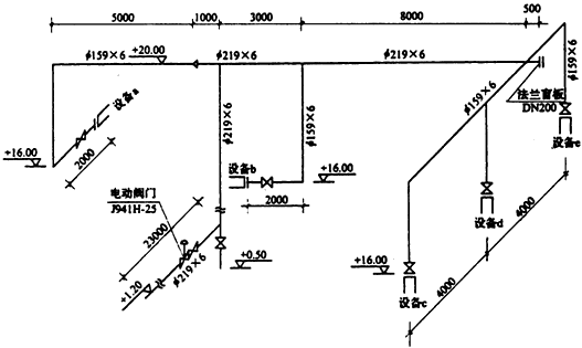 造價(jià)工程師案例分析移動(dòng)班試聽：工業(yè)管道工程清單計(jì)價(jià)