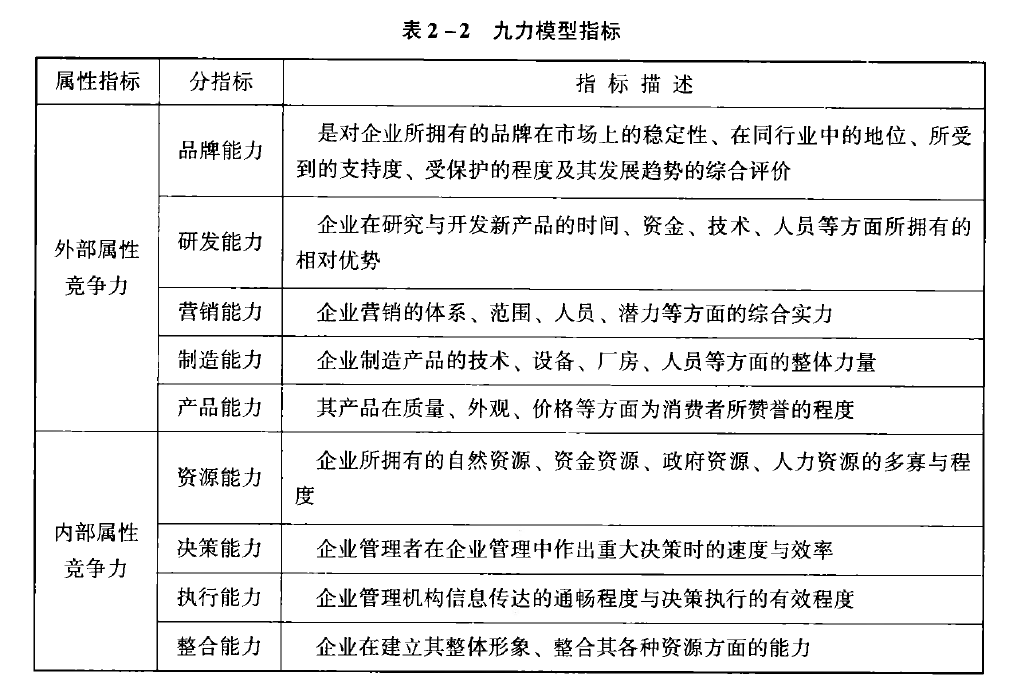 咨詢工程師項(xiàng)目決策分析與評(píng)價(jià)(三)