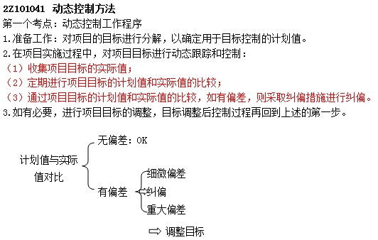 【精彩講解】二建施工管理：動(dòng)態(tài)控二級建造師施工管理高頻知識點(diǎn)：動(dòng)態(tài)控制工作程序制工作程序