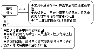 李娜監(jiān)理工程師《質(zhì)量控制》考點講解：施工圖設計文件審查