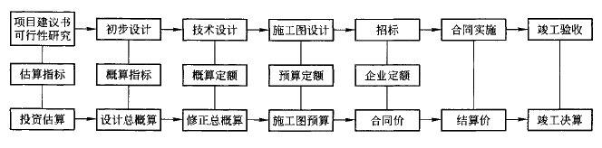 齊錫晶監(jiān)理《投資控制》知識(shí)點(diǎn)講解：建設(shè)工程項(xiàng)目投資的特點(diǎn)