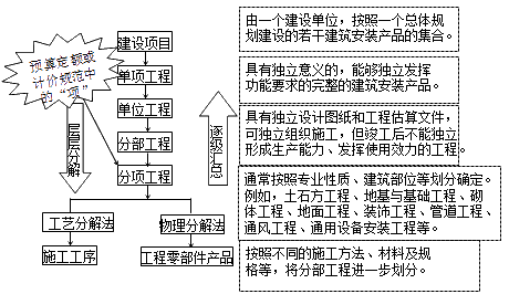 齊錫晶監(jiān)理《投資控制》知識(shí)點(diǎn)講解：建設(shè)工程項(xiàng)目投資的特點(diǎn)