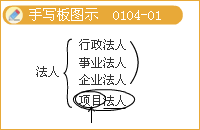 豐景春監(jiān)理工程師《法規(guī)》：項目法人責(zé)任制的有關(guān)內(nèi)容