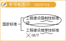 豐景春監(jiān)理《法規(guī)》知識點(diǎn)精講：工程監(jiān)理單位、監(jiān)理人員的職責(zé)