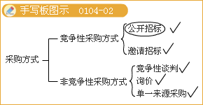 豐景春監(jiān)理《法規(guī)》知識點精講：工程招標的具體范圍和規(guī)模標準