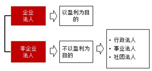 合同法律關系的構(gòu)成