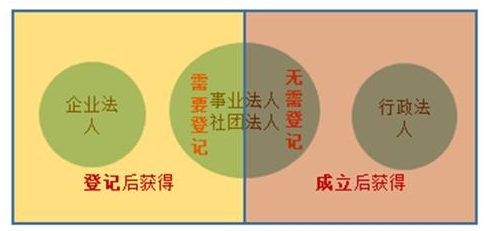 合同法律關系的構(gòu)成