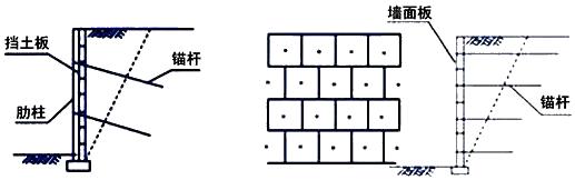 常用路基擋土墻工程施工技術(shù)