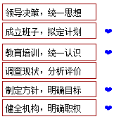 李娜監(jiān)理《質(zhì)量控制》考點(diǎn)分析：質(zhì)量管理體系的建立