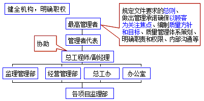 李娜監(jiān)理《質(zhì)量控制》考點(diǎn)分析：質(zhì)量管理體系的建立