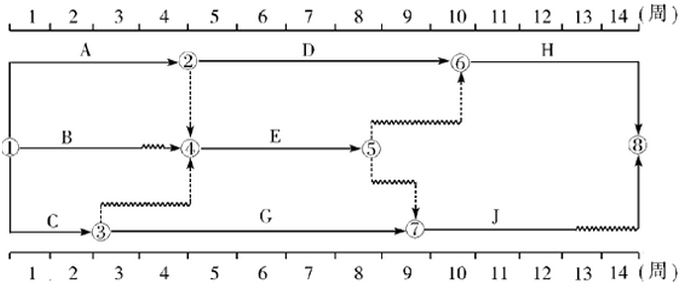 雙代號時標網(wǎng)絡(luò)圖