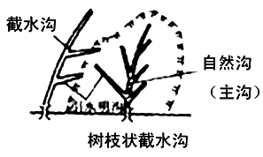 一建《公路》高頻知識點：滑坡防治的工程措施