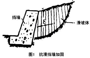 一建《公路》高頻知識點：滑坡防治的工程措施