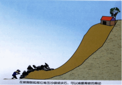 一建《公路》高頻知識點：滑坡防治的工程措施