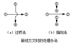 賈世龍監(jiān)理《進(jìn)度控制》知識(shí)點(diǎn)講解：雙代號(hào)網(wǎng)絡(luò)圖的繪制
