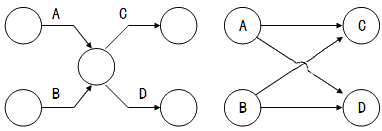 賈世龍監(jiān)理《進(jìn)度控制》知識(shí)點(diǎn)講解：?jiǎn)未?hào)網(wǎng)絡(luò)圖的繪制