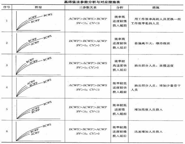 參數(shù)分析與應(yīng)對措施