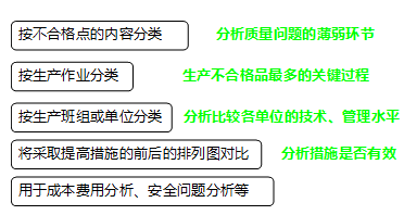 李娜監(jiān)理《質量控制》考點分析：工程質量統(tǒng)計分析方法（一）