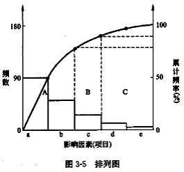 李娜監(jiān)理《質量控制》考點分析：工程質量統(tǒng)計分析方法（一）