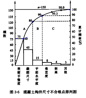 李娜監(jiān)理《質量控制》考點分析：工程質量統(tǒng)計分析方法（一）