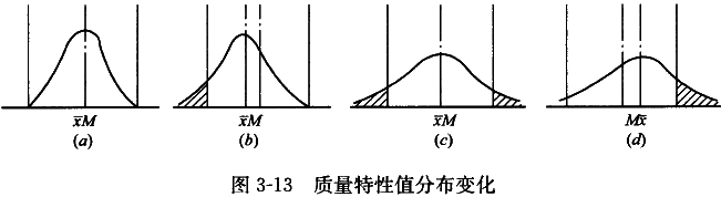 李娜監(jiān)理《質(zhì)量控制》考點(diǎn)分析：工程質(zhì)量統(tǒng)計(jì)分析方法（三）