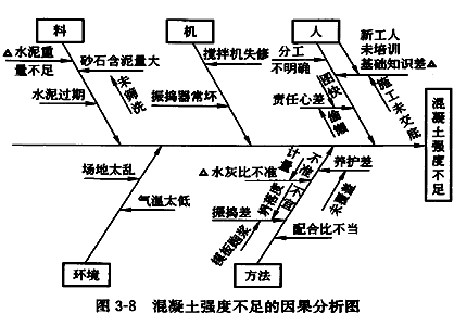 李娜監(jiān)理《質(zhì)量控制》考點(diǎn)分析：工程質(zhì)量統(tǒng)計(jì)分析方法（二）