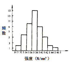 李娜監(jiān)理《質(zhì)量控制》考點(diǎn)分析：工程質(zhì)量統(tǒng)計(jì)分析方法（二）