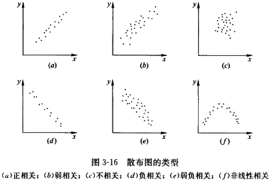李娜監(jiān)理《質(zhì)量控制》考點(diǎn)分析：工程質(zhì)量統(tǒng)計(jì)分析方法（三）