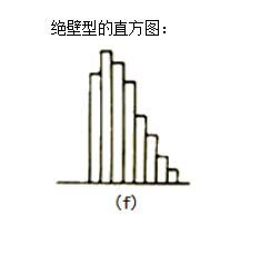 李娜監(jiān)理《質(zhì)量控制》考點(diǎn)分析：工程質(zhì)量統(tǒng)計(jì)分析方法（二）