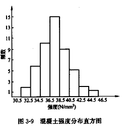 李娜監(jiān)理《質(zhì)量控制》考點(diǎn)分析：工程質(zhì)量統(tǒng)計(jì)分析方法（二）