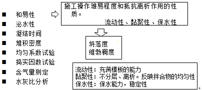 監(jiān)理《質(zhì)量控制》考點(diǎn)分析：混凝土結(jié)構(gòu)工程施工試驗(yàn)與檢測(cè)