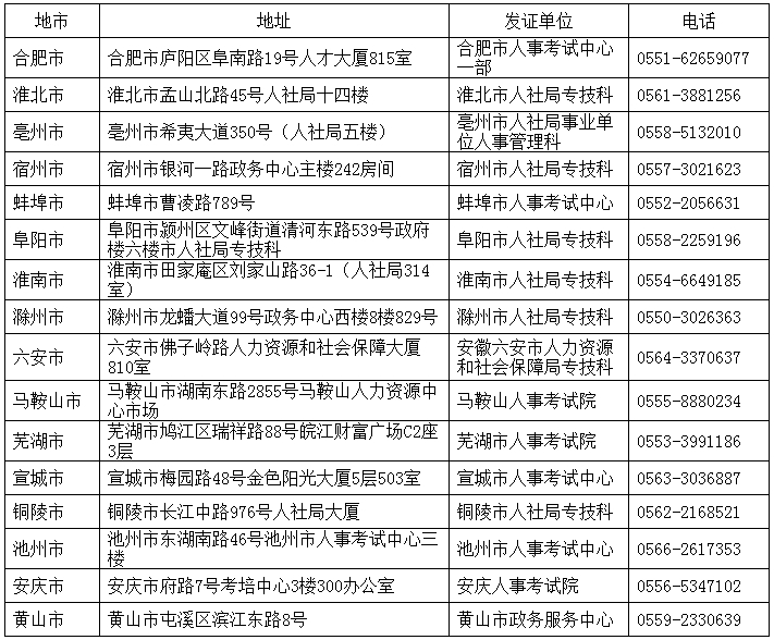 安徽2016年一級建造師(全科)合格證書領(lǐng)取通知