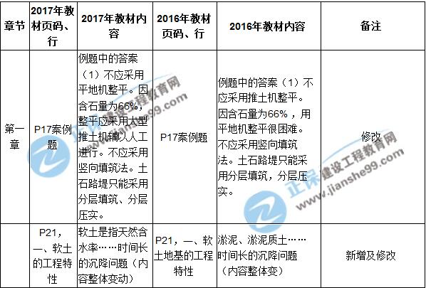 2017年一級建造師《公路實務》新舊教材對比