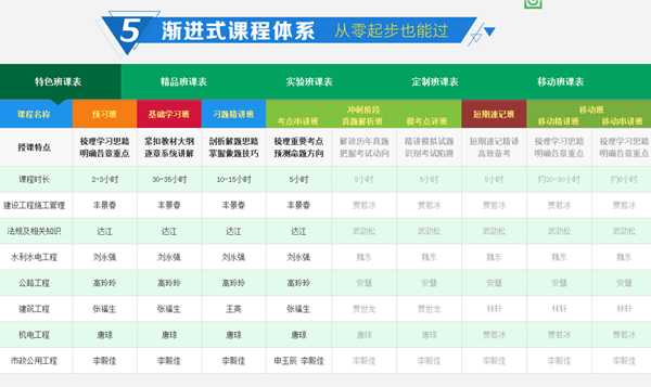 圓夢二建，開創(chuàng)未來，盡在建設(shè)工程教育網(wǎng)