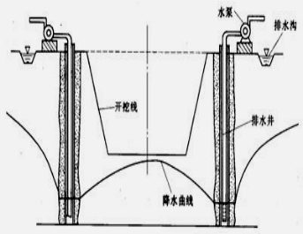 2017年一級(jí)建造師水利水電：土質(zhì)基坑工程地質(zhì)問題分析