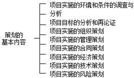 項目實施階段策劃的工作內(nèi)容 