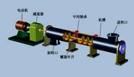 2017年一建《機(jī)電工程》高頻考點(diǎn)：輸送設(shè)備的分類和性能 