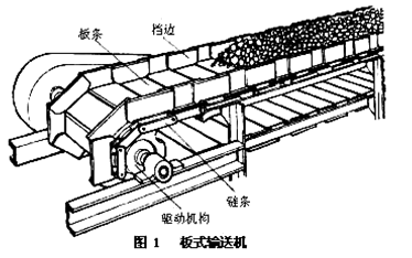 2017年一建《機(jī)電工程》高頻考點(diǎn)：輸送設(shè)備的分類和性能 